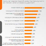 Trends-in-der-Internetnutzung