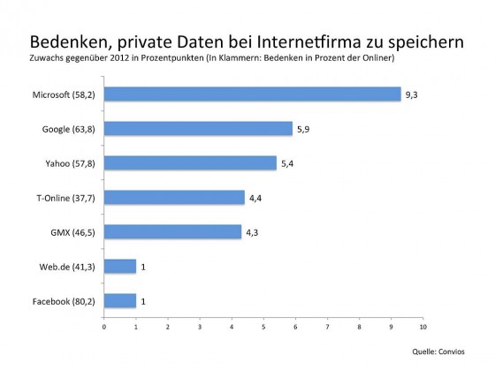 internet-sicherheit-2