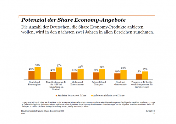 pwc-studie